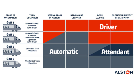 Copyright Alstom Infographic_ATO_EN