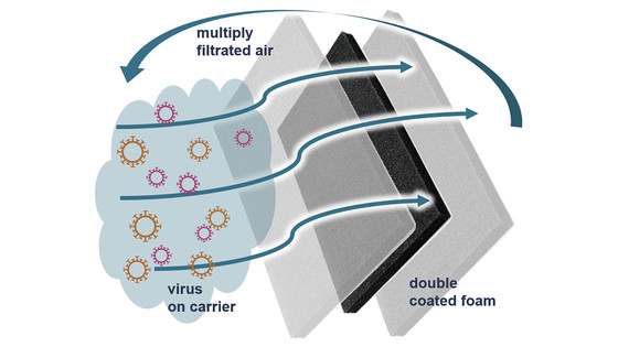 Antiviral_HVAC_Filter_Composition_Web