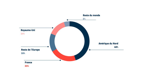 Copyright Alstom Capital structure by region FR 2022