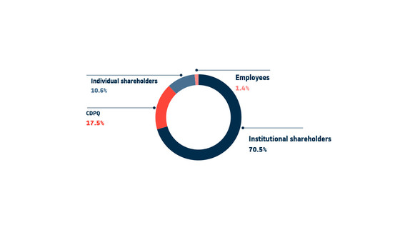 Capital structure by category EN 2022