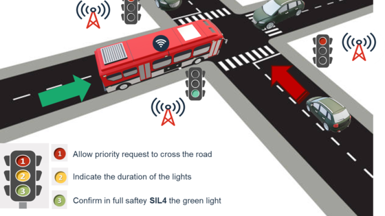 SIL4 diagram TLS webnews