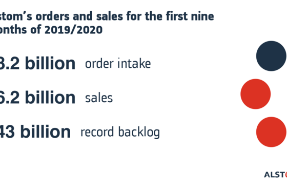 20200116_Thumbnail_PR_Q3_2019_20_EN.png
